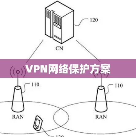 VPN网络保护方案 VPN网络保护方案