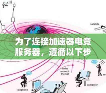 为了连接加速器电竞服务器,遵循以下步骤 为了连接加速器电竞服务器,遵循以下步骤