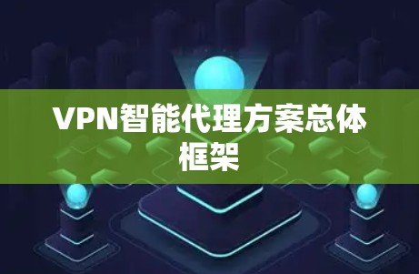VPN智能代理方案总体框架 VPN智能代理方案总体框架