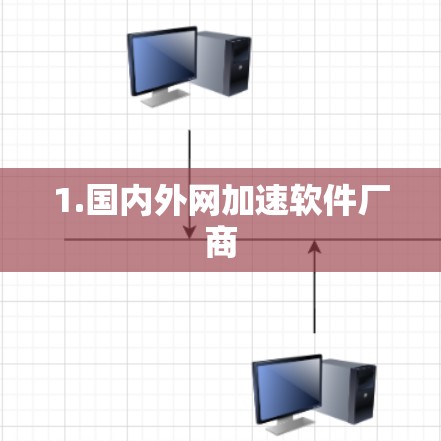 1.国内外网加速软件厂商 1.国内外网加速软件厂商