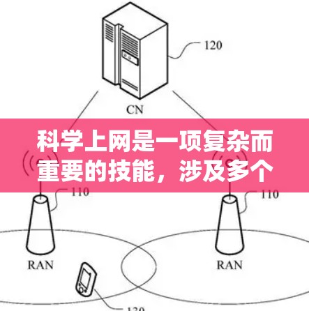 科学上网是一项复杂而重要的技能，涉及多个方面，以下是对这一技能的系统化总结