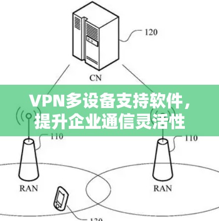 VPN多设备支持软件,提升企业通信灵活性 VPN多设备支持软件,提升企业通信灵活性